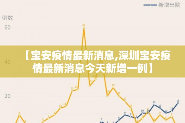 【宝安疫情最新消息,深圳宝安疫情最新消息今天新增一例】 【宝安疫情最新消息,深圳宝安疫情最新消息今天新增一例】