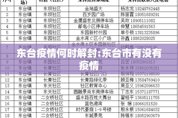 东台疫情何时解封:东台市有没有疫情 东台疫情何时解封:东台市有没有疫情