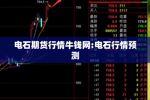 电石期货行情牛钱网:电石行情预测