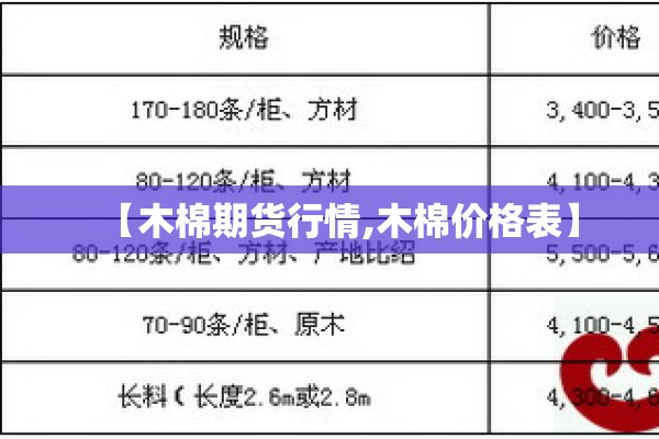 【木棉期货行情,木棉价格表】 【木棉期货行情,木棉价格表】