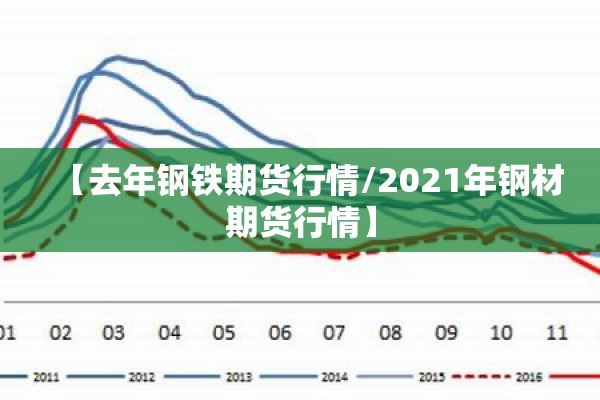 【去年钢铁期货行情/2021年钢材期货行情】