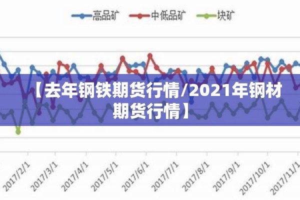 【去年钢铁期货行情/2021年钢材期货行情】