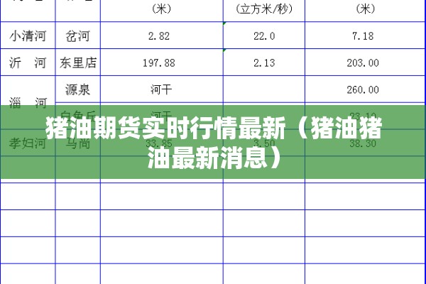 猪油期货实时行情最新(猪油猪油最新消息) 猪油期货实时行情最新(猪油猪油最新消息)