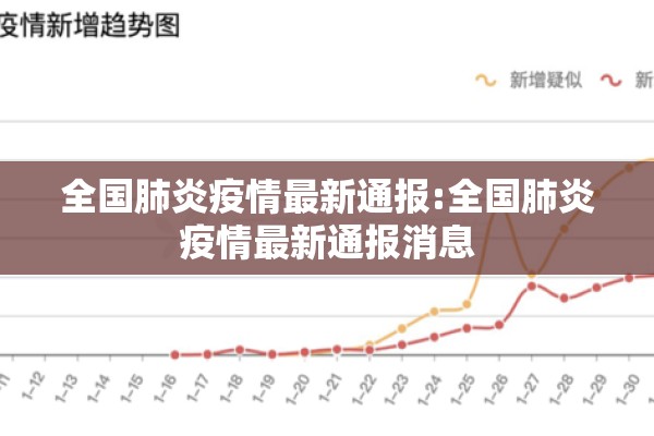 全国肺炎疫情最新通报:全国肺炎疫情最新通报消息 全国肺炎疫情最新通报:全国肺炎疫情最新通报消息