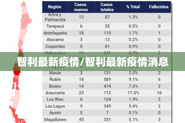 智利最新疫情/智利最新疫情消息 智利最新疫情/智利最新疫情消息