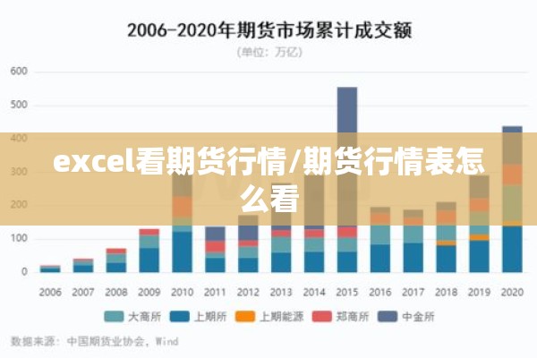 excel看期货行情/期货行情表怎么看 excel看期货行情/期货行情表怎么看