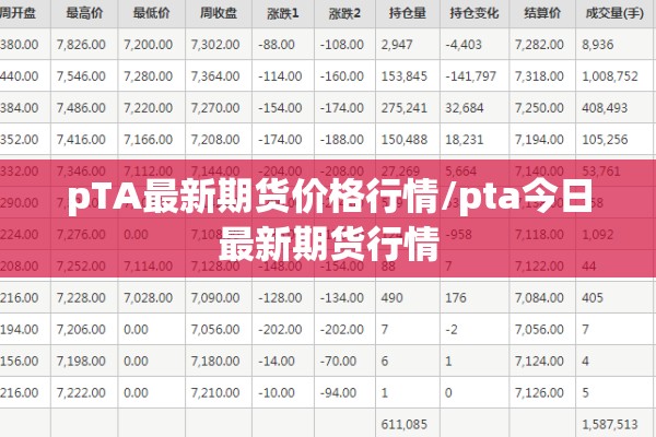 pTA最新期货价格行情/pta今日最新期货行情 pTA最新期货价格行情/pta今日最新期货行情