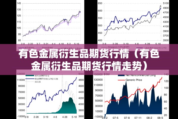 有色金属衍生品期货行情(有色金属衍生品期货行情走势) 有色金属衍生品期货行情(有色金属衍生品期货行情走势)