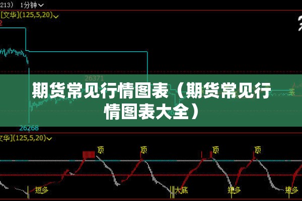 期货常见行情图表（期货常见行情图表大全）