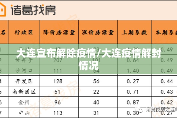大连宣布解除疫情/大连疫情解封情况 大连宣布解除疫情/大连疫情解封情况