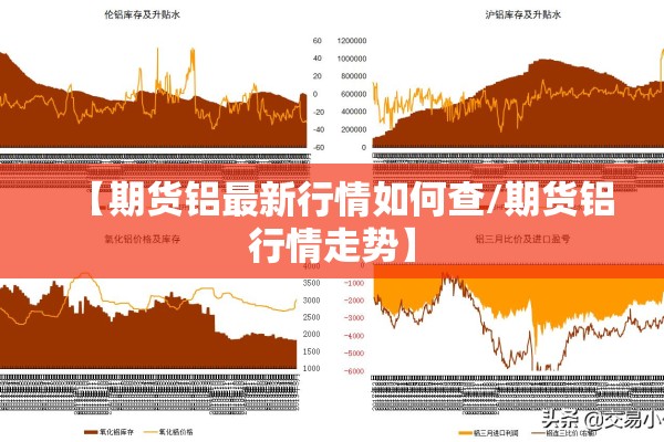 【期货铝最新行情如何查/期货铝行情走势】 【期货铝最新行情如何查/期货铝行情走势】