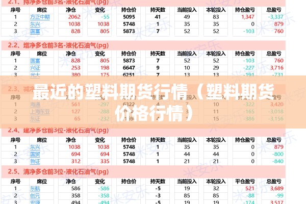 最近的塑料期货行情（塑料期货价格行情）