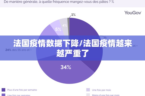 法国疫情数据下降/法国疫情越来越严重了 法国疫情数据下降/法国疫情越来越严重了