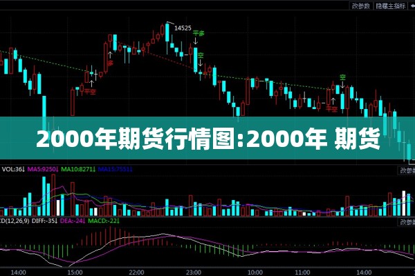 2000年期货行情图:2000年 期货 2000年期货行情图:2000年 期货
