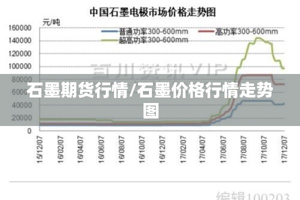 石墨期货行情/石墨价格行情走势图