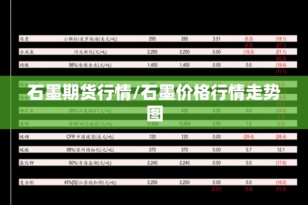 石墨期货行情/石墨价格行情走势图