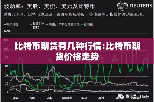 比特币期货有几种行情:比特币期货价格走势 比特币期货有几种行情:比特币期货价格走势