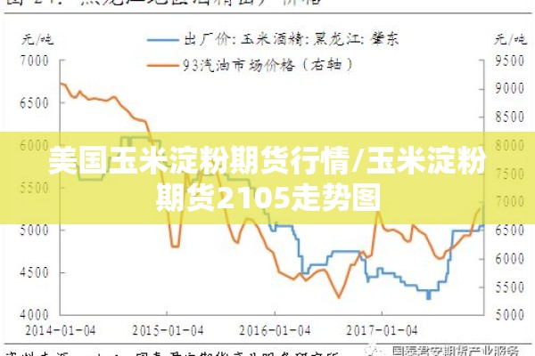美国玉米淀粉期货行情/玉米淀粉期货2105走势图