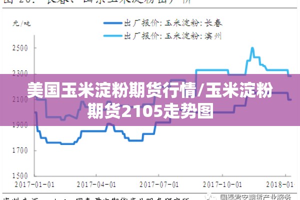 美国玉米淀粉期货行情/玉米淀粉期货2105走势图