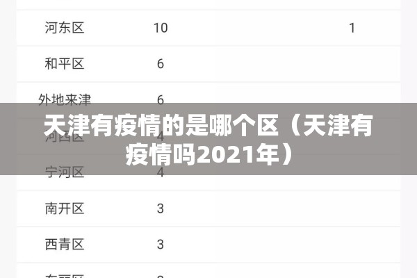 天津有疫情的是哪个区(天津有疫情吗2021年) 天津有疫情的是哪个区(天津有疫情吗2021年)