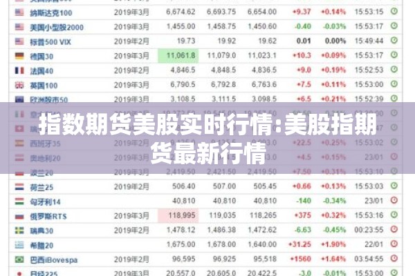 指数期货美股实时行情:美股指期货最新行情 指数期货美股实时行情:美股指期货最新行情