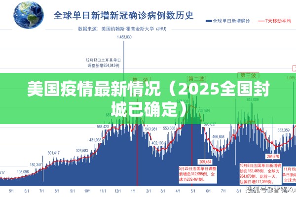 美国疫情最新情况(2025全国封城已确定) 美国疫情最新情况(2025全国封城已确定)