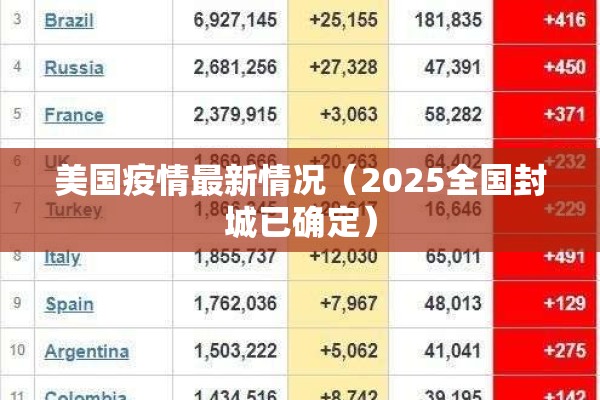 美国疫情最新情况(2025全国封城已确定) 美国疫情最新情况(2025全国封城已确定)