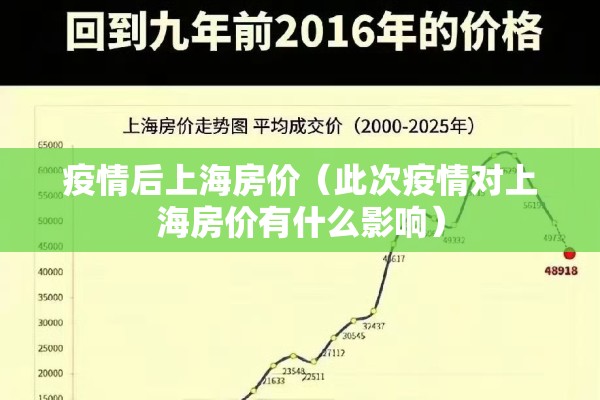 疫情后上海房价（此次疫情对上海房价有什么影响）