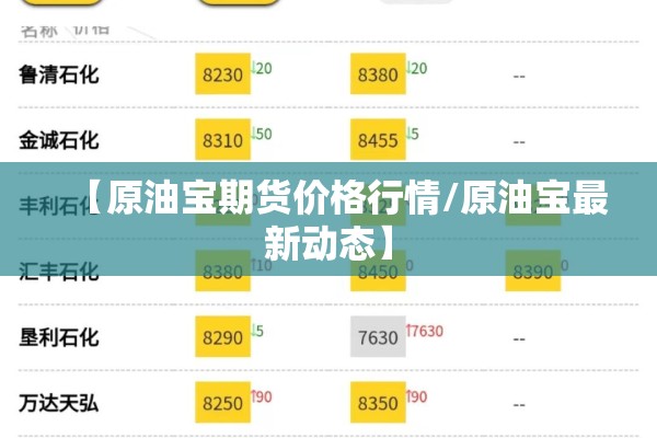 【原油宝期货价格行情/原油宝最新动态】