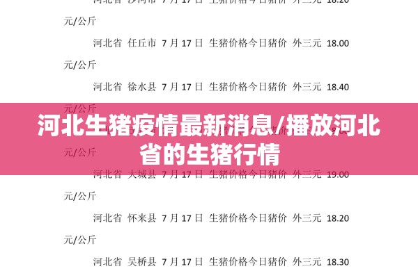 河北生猪疫情最新消息/播放河北省的生猪行情 河北生猪疫情最新消息/播放河北省的生猪行情