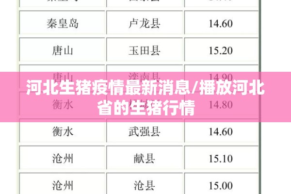 河北生猪疫情最新消息/播放河北省的生猪行情 河北生猪疫情最新消息/播放河北省的生猪行情
