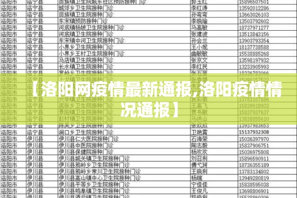 【洛阳网疫情最新通报,洛阳疫情情况通报】 【洛阳网疫情最新通报,洛阳疫情情况通报】