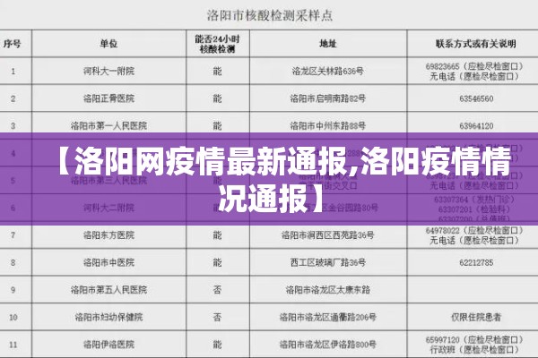 【洛阳网疫情最新通报,洛阳疫情情况通报】 【洛阳网疫情最新通报,洛阳疫情情况通报】