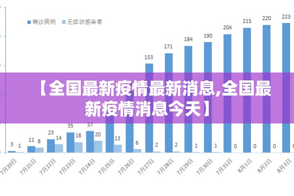【全国最新疫情最新消息,全国最新疫情消息今天】 【全国最新疫情最新消息,全国最新疫情消息今天】
