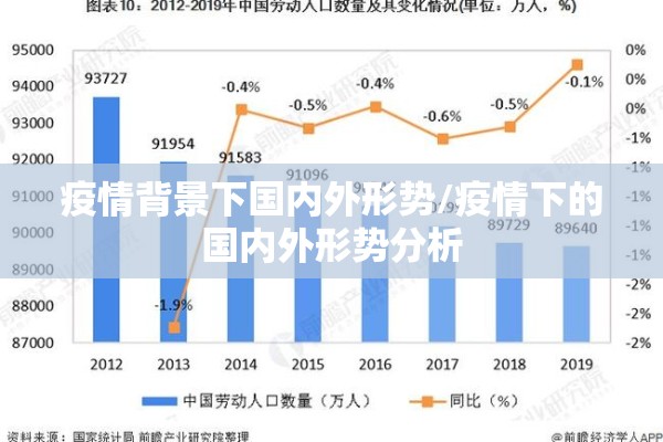疫情背景下国内外形势/疫情下的国内外形势分析 疫情背景下国内外形势/疫情下的国内外形势分析