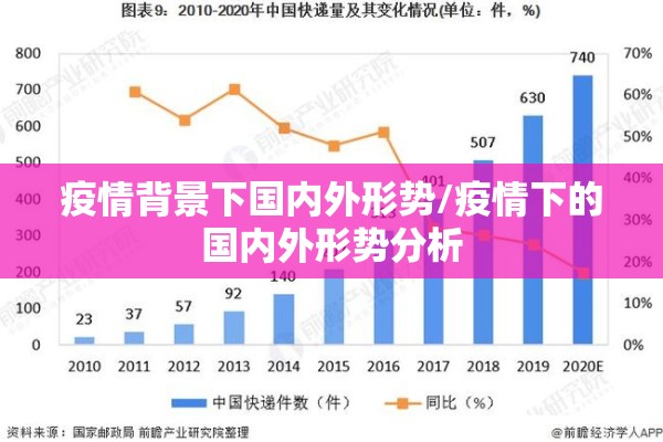 疫情背景下国内外形势/疫情下的国内外形势分析 疫情背景下国内外形势/疫情下的国内外形势分析
