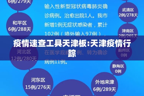 疫情速查工具天津板:天津疫情行踪 疫情速查工具天津板:天津疫情行踪