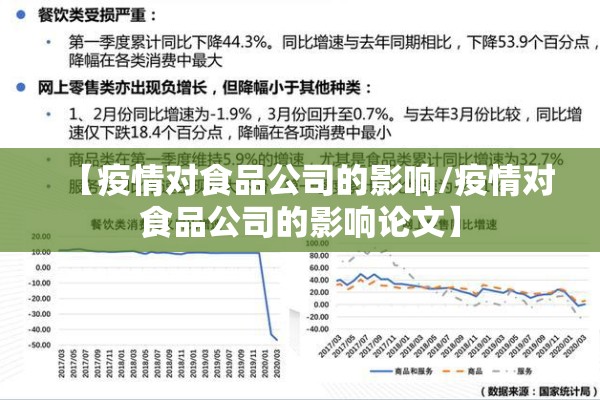 【疫情对食品公司的影响/疫情对食品公司的影响论文】 【疫情对食品公司的影响/疫情对食品公司的影响论文】