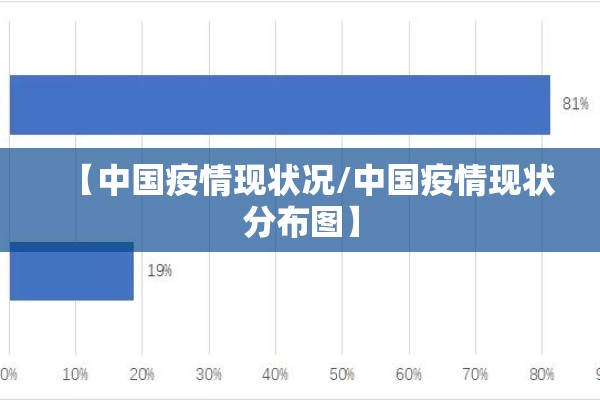 【中国疫情现状况/中国疫情现状分布图】 【中国疫情现状况/中国疫情现状分布图】