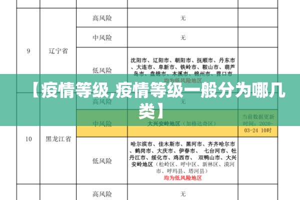 【疫情等级,疫情等级一般分为哪几类】