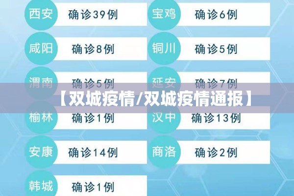 【双城疫情/双城疫情通报】