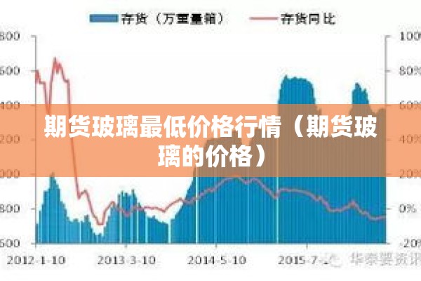 期货玻璃最低价格行情(期货玻璃的价格) 期货玻璃最低价格行情(期货玻璃的价格)