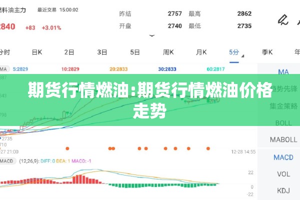期货行情燃油:期货行情燃油价格走势 期货行情燃油:期货行情燃油价格走势