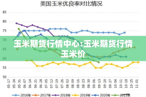 玉米期货行情中心:玉米期货行情玉米价 玉米期货行情中心:玉米期货行情玉米价