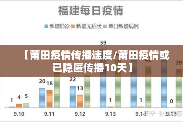 【莆田疫情传播速度/莆田疫情或已隐匿传播10天】 【莆田疫情传播速度/莆田疫情或已隐匿传播10天】
