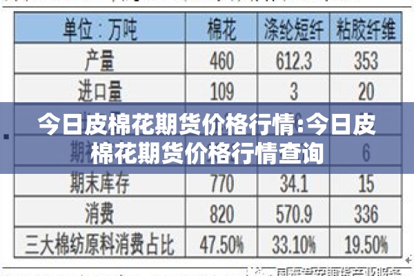 今日皮棉花期货价格行情:今日皮棉花期货价格行情查询