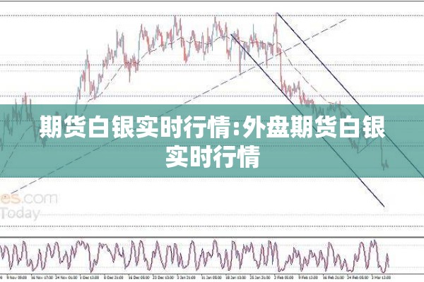 期货白银实时行情:外盘期货白银实时行情