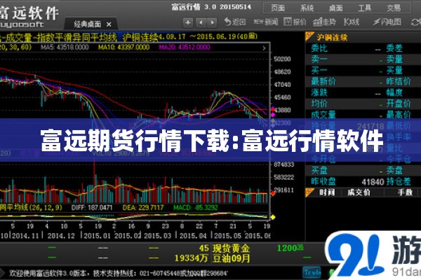 富远期货行情下载:富远行情软件 富远期货行情下载:富远行情软件