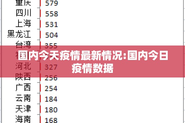 国内今天疫情最新情况:国内今日疫情数据 国内今天疫情最新情况:国内今日疫情数据