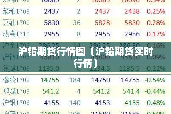 沪铅期货行情图（沪铅期货实时行情）